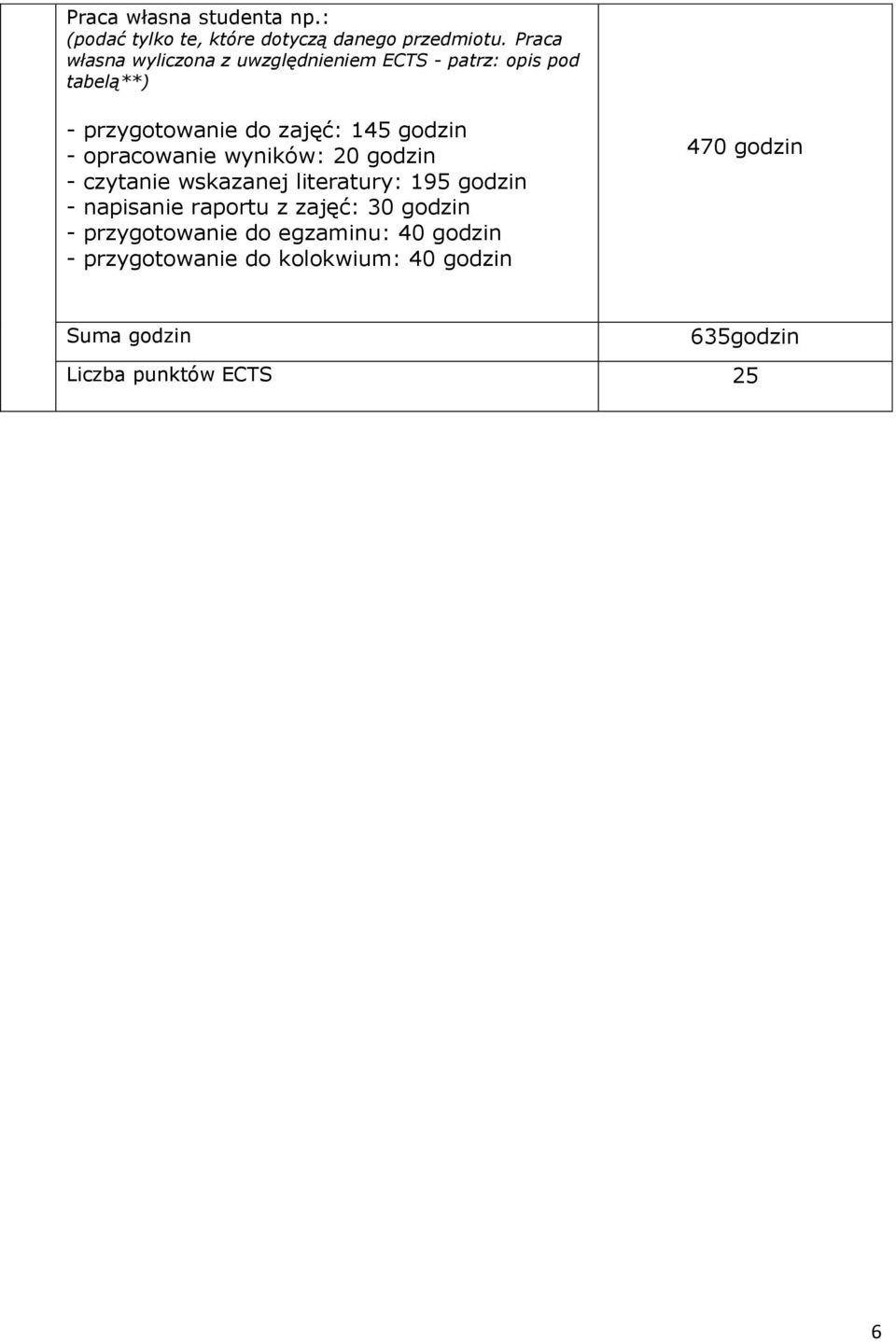 - opracowanie wyników: 20 godzin - czytanie wskazanej literatury: 195 godzin - napisanie raportu z zajęć: 30