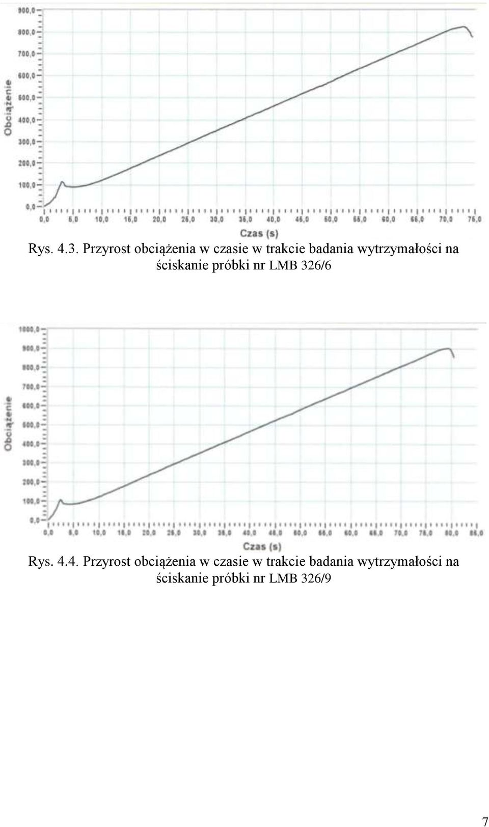 wytrzymałości na ściskanie próbki nr 326/6 Rys. 4.