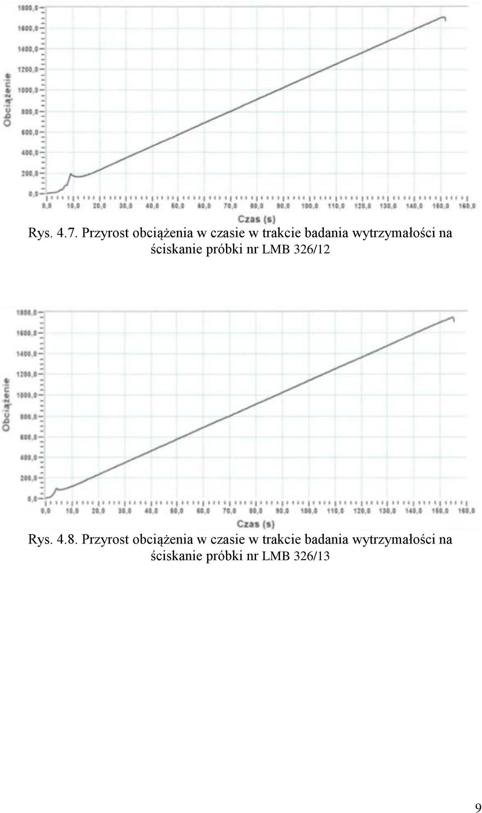 wytrzymałości na ściskanie próbki nr 326/12 Rys. 4.