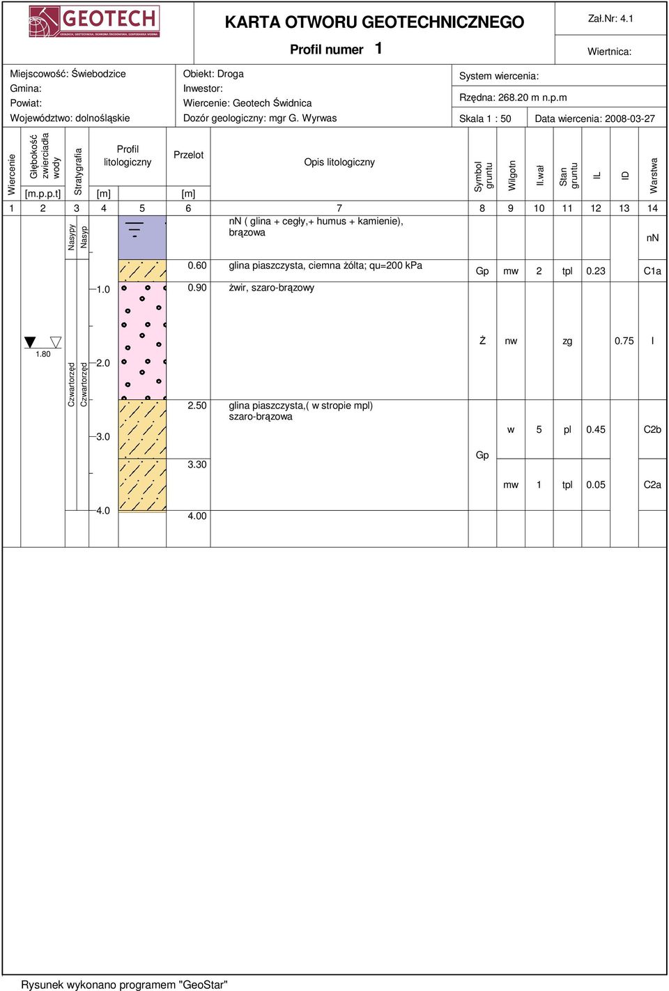 20 m n.p.m Skala 1 : 50 Data wiercenia: 2008-03-27 Wiercenie Głębokość zwierciadła wody Stratygrafia Profil litologiczny Przelot [m.p.p.t] [m] [m] Opis litologiczny 1 2 3 4 5 6 7 8 9 10 11 12 13 14 nn ( glina + cegły,+ humus + kamienie), brązowa nn Nasypy Nasyp Symbol gruntu Wilgotn Il.