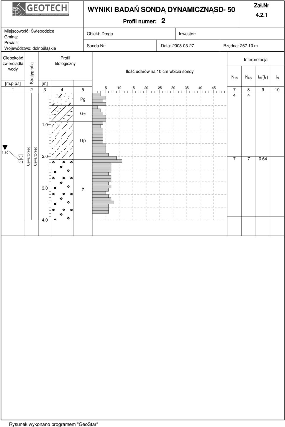 1 Miejscowość: Świebodzice Gmina: Powiat: Województwo: dolnośląskie Obiekt: Droga Inwestor: Sonda Nr: Data: 2008-03-27