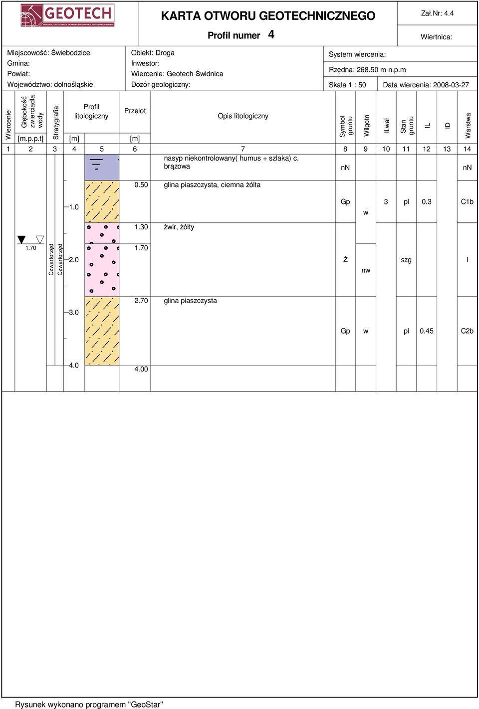 50 m n.p.m Skala 1 : 50 Data wiercenia: 2008-03-27 Wiercenie Głębokość zwierciadła wody Stratygrafia Profil litologiczny Przelot [m.p.p.t] [m] [m] Opis litologiczny 1 2 3 4 5 6 7 8 9 10 11 12 13 14 nasyp niekontrolowany( humus + szlaka) c.