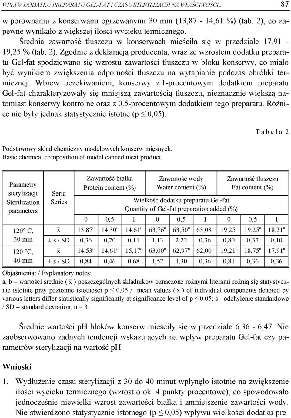 Zgodnie z deklaracją producenta, wraz ze wzrostem dodatku preparatu Gel-fat spodziewano się wzrostu zawartości tłuszczu w bloku konserwy, co miało być wynikiem zwiększenia odporności tłuszczu na