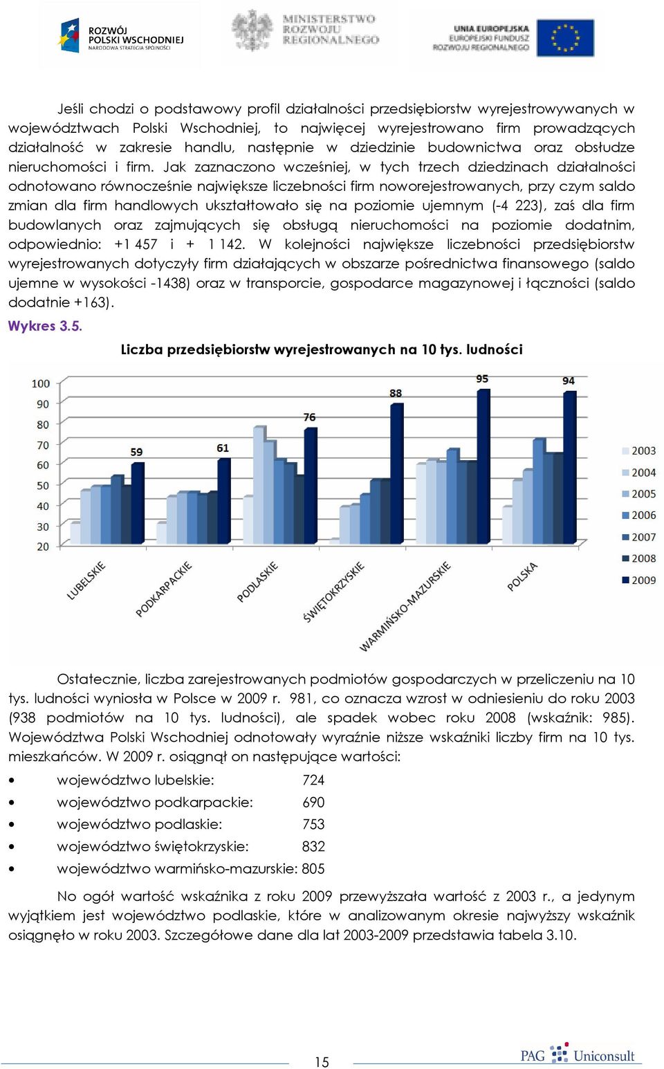 Jak zaznaczono wcześniej, w tych trzech dziedzinach działalności odnotowano równocześnie największe liczebności firm noworejestrowanych, przy czym saldo zmian dla firm handlowych ukształtowało się na