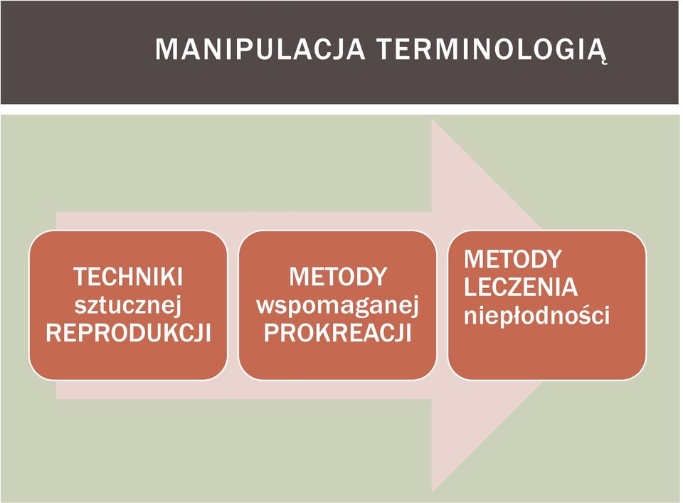 REPRODUKCJI METODY