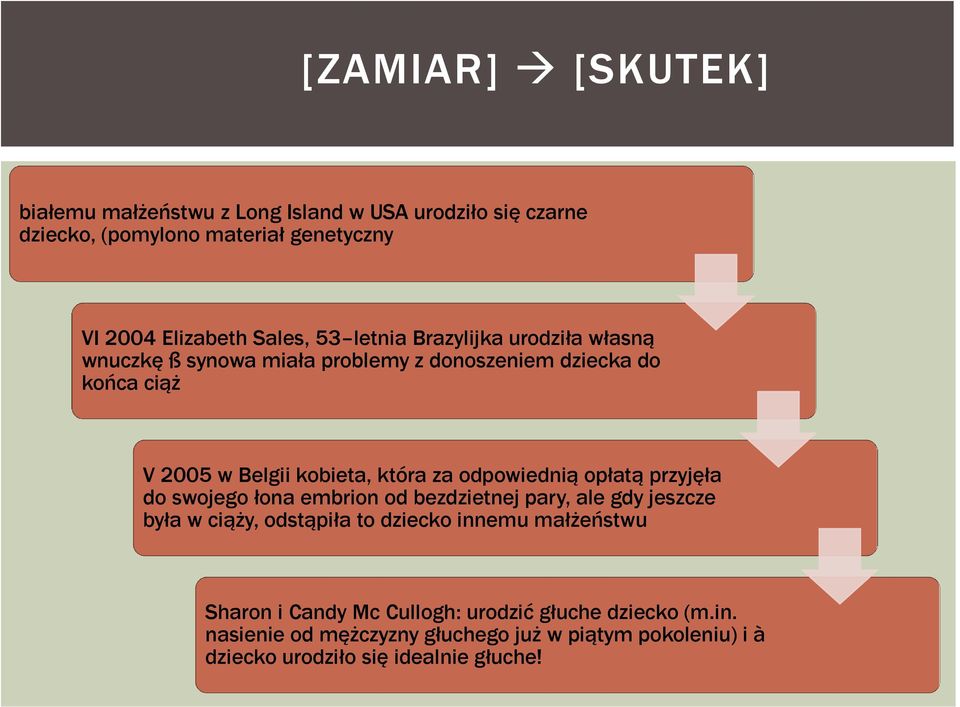 odpowiednią opłatą przyjęła do swojego łona embrion od bezdzietnej pary, ale gdy jeszcze była w ciąży, odstąpiła to dziecko innemu małżeństwu