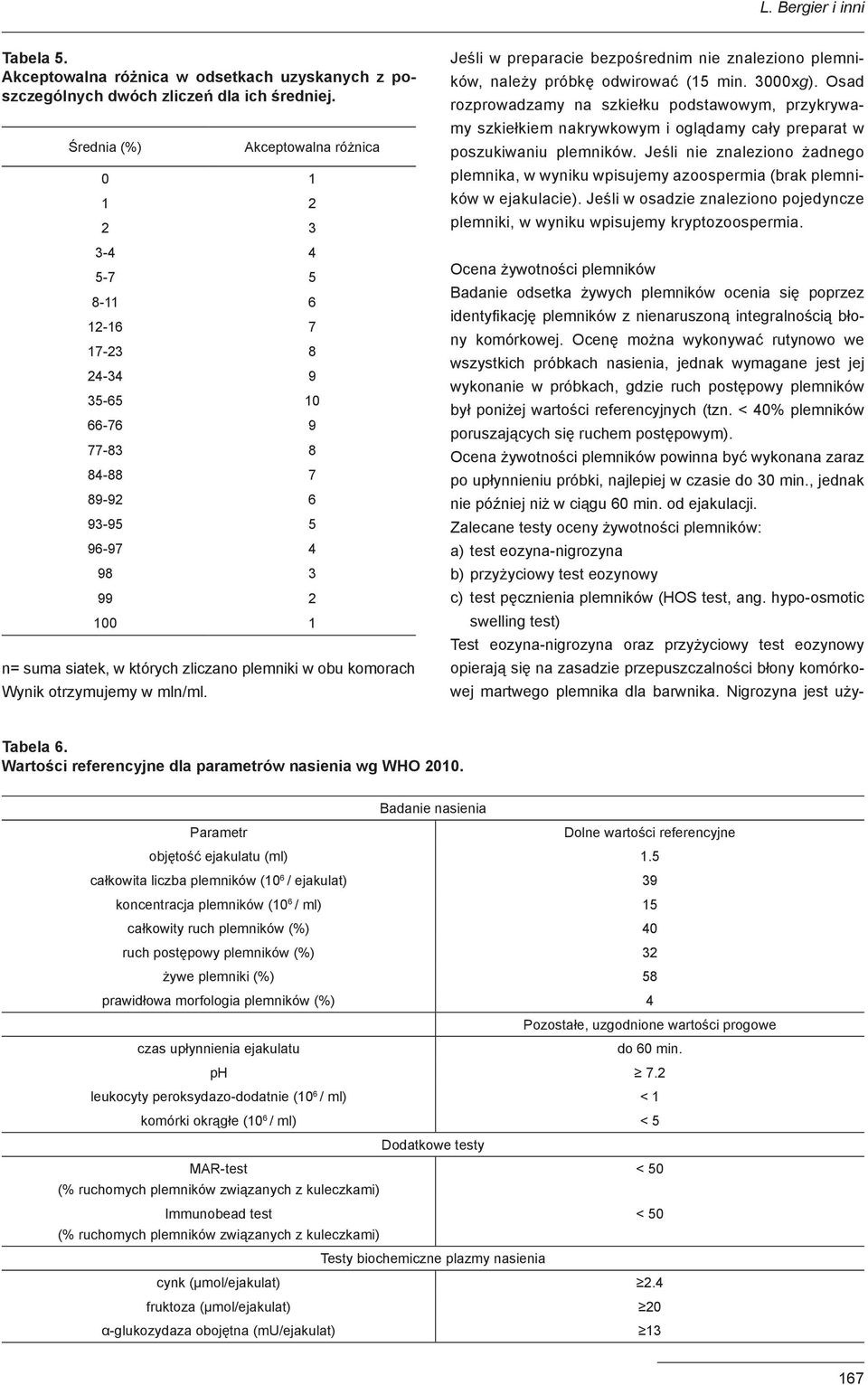 plemniki w obu komorach Wynik otrzymujemy w mln/ml. Jeśli w preparacie bezpośrednim nie znaleziono plemników, należy próbkę odwirować (15 min. 3000xg).