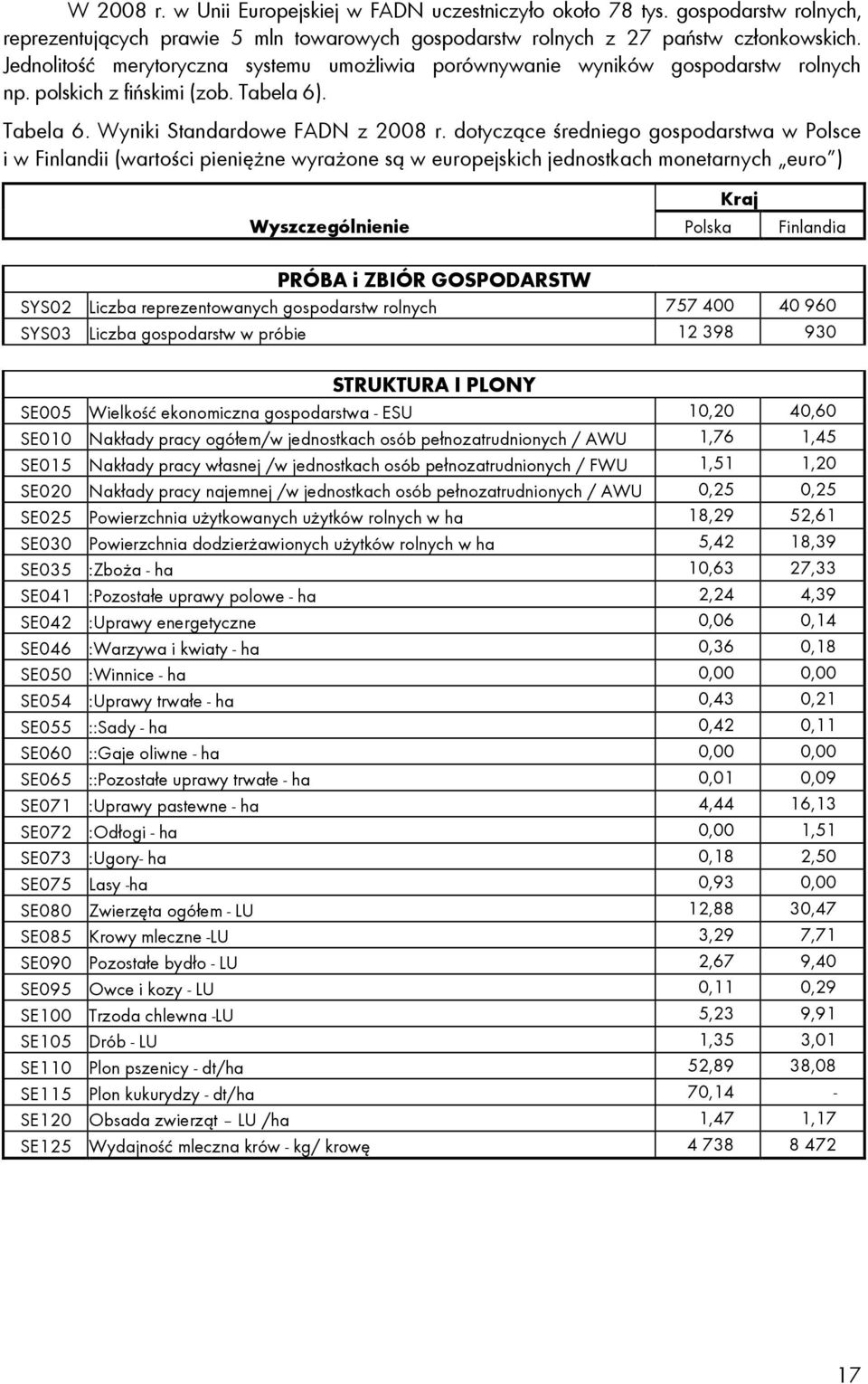 dotyczące średniego gospodarstwa w Polsce i w Finlandii (wartości pienięŝne wyraŝone są w europejskich jednostkach monetarnych euro ) Kraj Wyszczególnienie Polska Finlandia PRÓBA i ZBIÓR GOSPODARSTW
