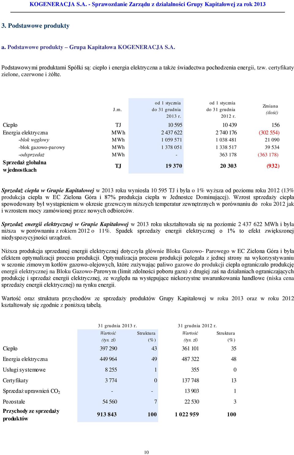 Zmiana (ilość) Ciepło TJ 10 595 10 439 156 Energia elektryczna MWh 2 437 622 2 740 176 (302 554) -blok węglowy MWh 1 059 571 1 038 481 21 090 -blok gazowo-parowy MWh 1 378 051 1 338 517 39 534