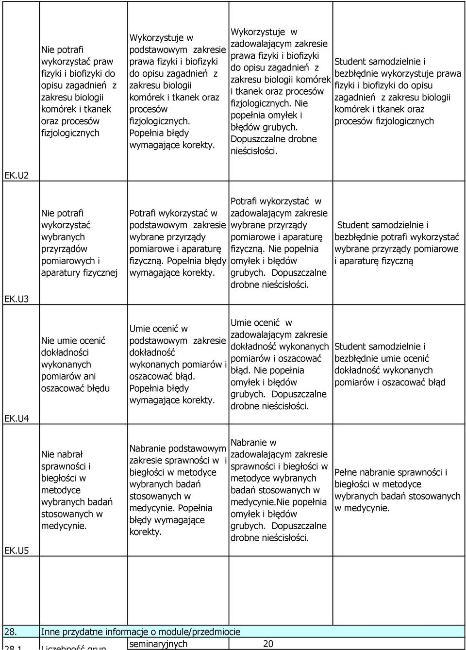 Wykorzystuje w prawa fizyki i biofizyki do  Nie bezbłędnie wykorzystuje prawa fizyki i biofizyki do opisu zagadnień z zakresu biologii komórek i tkanek oraz procesów fizjologicznych EK.U2 EK.