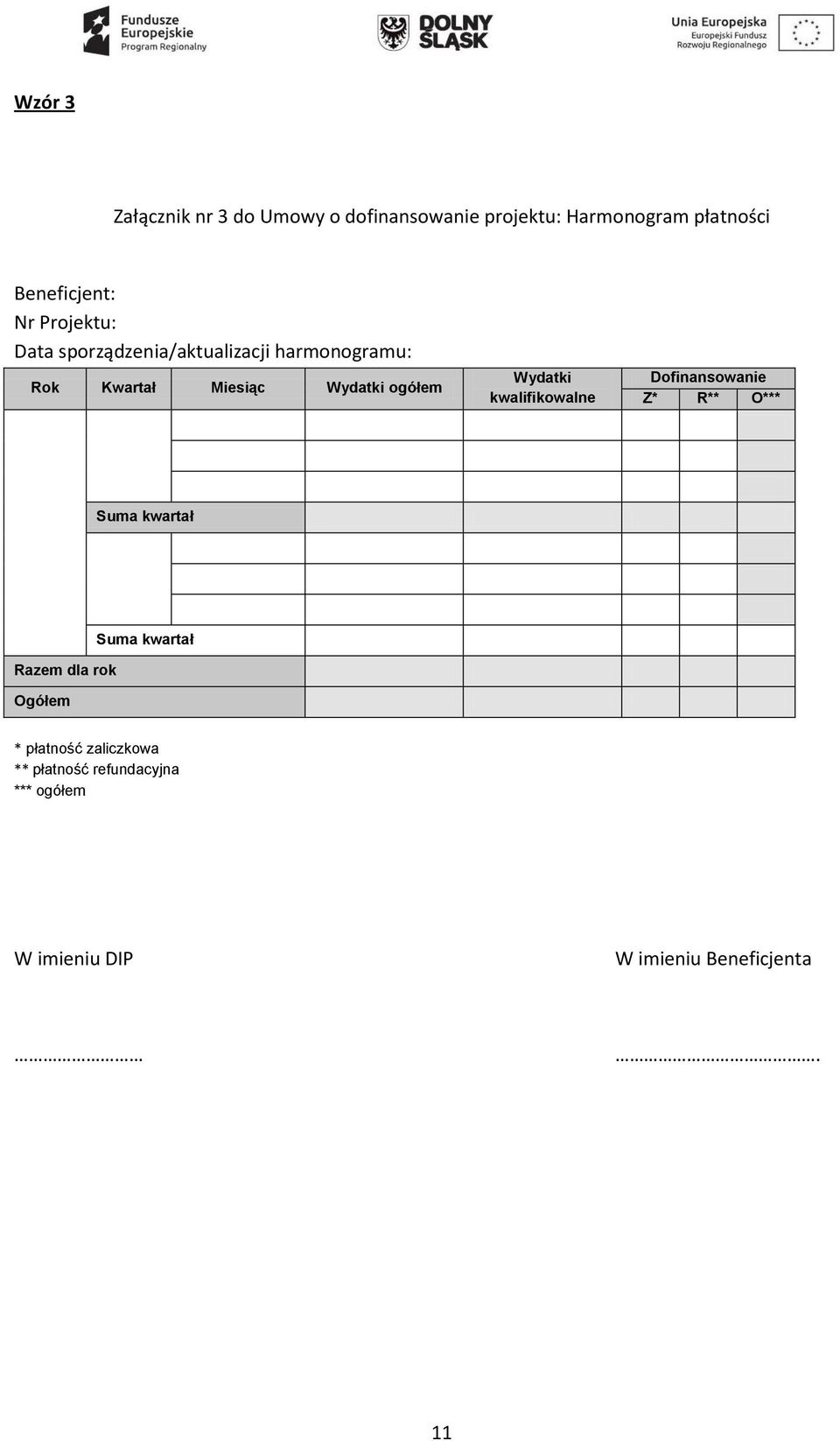 Wydatki kwalifikowalne Dofinansowanie Z* R** O*** Suma kwartał Razem dla rok Ogółem Suma