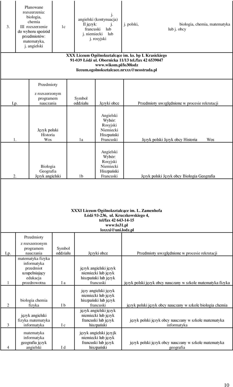 pl uwzględnione Język polski Historia Wos 1a Angielski Wybór: Rosyjski Niemiecki Hiszpański Francuski Język polski Język obcy Historia Wos Biologia Geografia Język 1b Angielski Wybór: Rosyjski