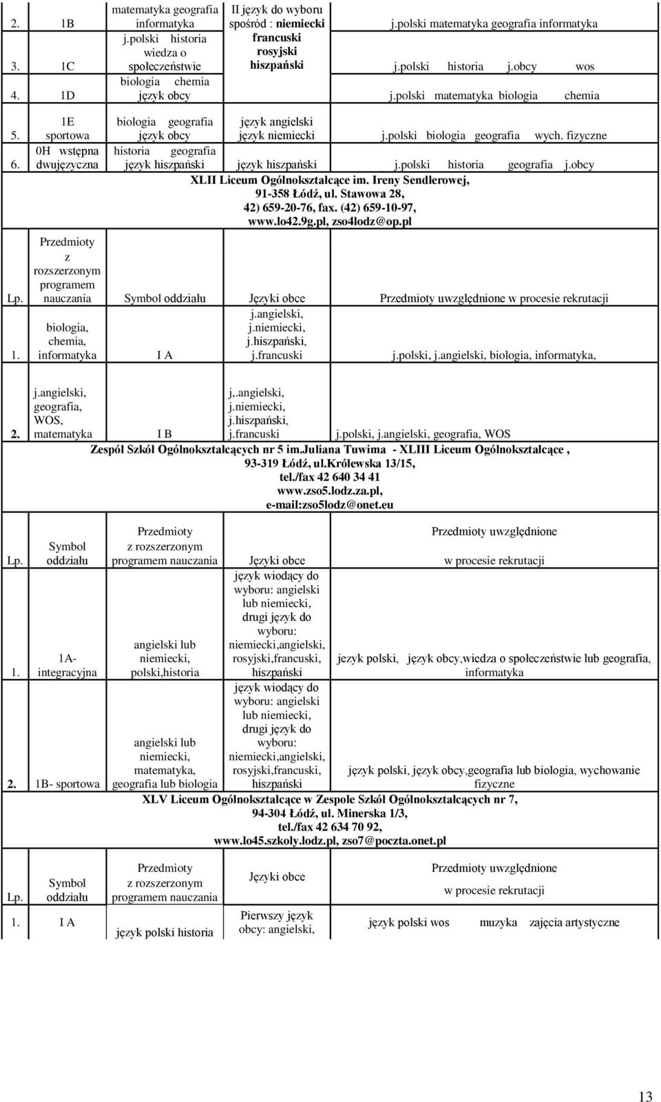 obcy XLII Liceum Ogólnokształcące im. Ireny Sendlerowej, 91-358 Łódź, ul. Stawowa 8, 4) 659-0-76, fax. (4) 659-10-97, www.lo49g.pl, zso4lodz@op.pl uwzględnione j., j., j.hiszpański, I A j. j.polski, j.