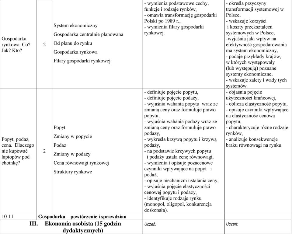 rynkowe 10-11 Gospodarka powtórzenie i sprawdzian III. Ekonomia osobista (15 godzin - wymienia podstawowe cechy, funkcje i rodzaje rynków, - omawia transformację gospodarki Polski po 1989 r.