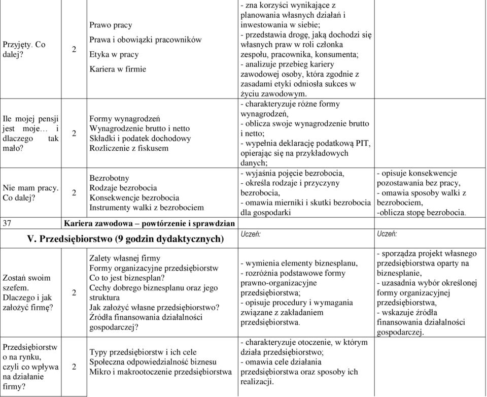 Prawo pracy Prawa i obowiązki pracowników Etyka w pracy Kariera w firmie Formy wynagrodzeń Wynagrodzenie brutto i netto Składki i podatek dochodowy Rozliczenie z fiskusem Bezrobotny Rodzaje