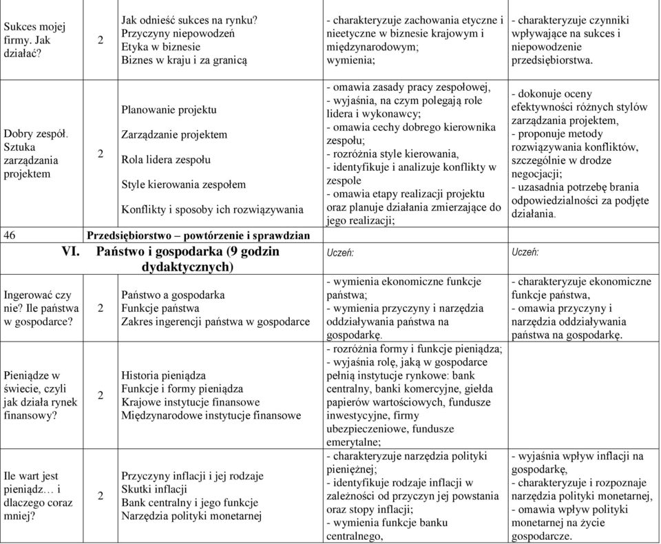 wpływające na sukces i niepowodzenie przedsiębiorstwa. Dobry zespół.