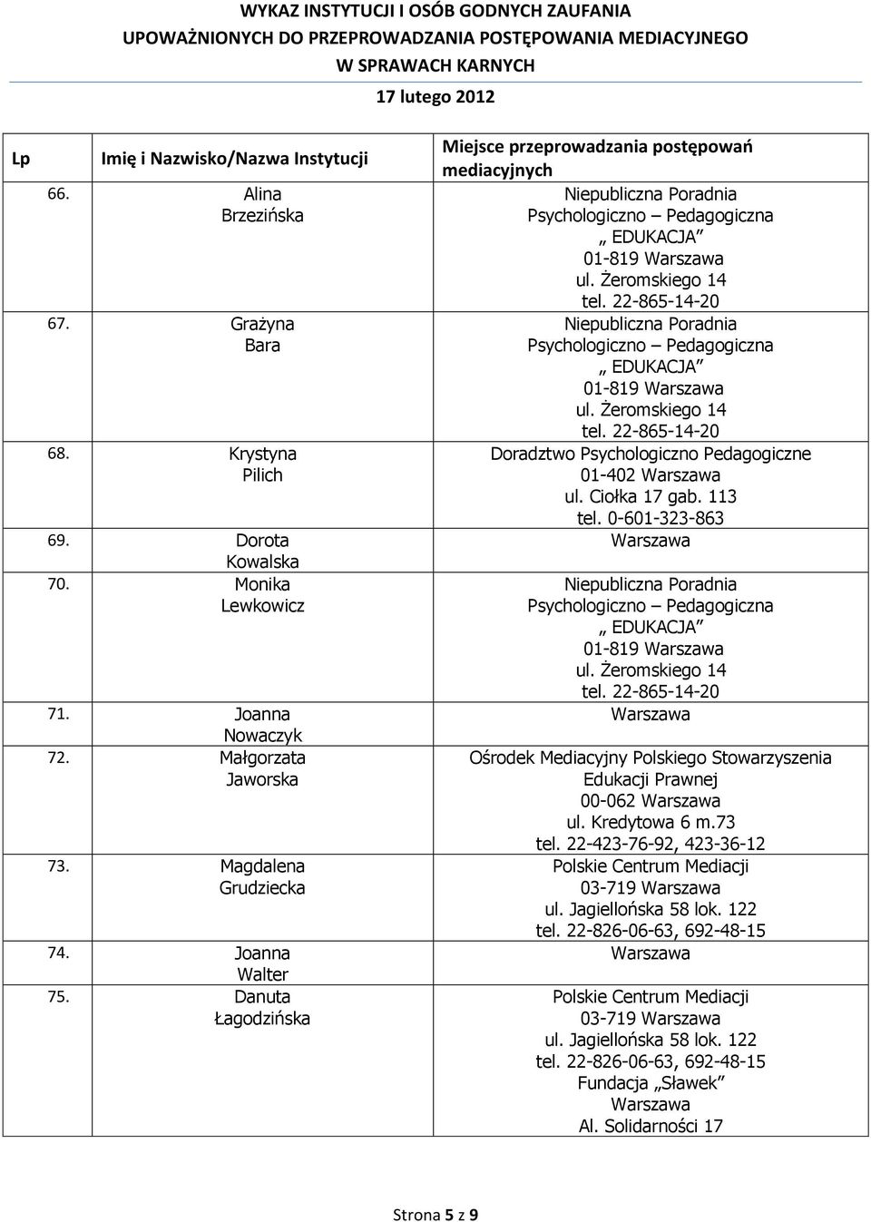 Danuta Łagodzińska 01-819 01-819 Doradztwo Psychologiczno Pedagogiczne 01-402 ul. Ciołka 17 gab. 113 tel.