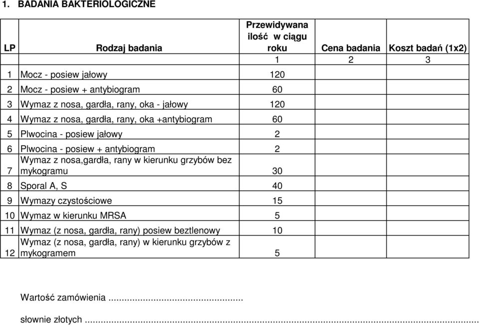 2 Wymaz z nosa,gardła, rany w kierunku grzybów bez 7 mykogramu 30 8 Sporal A, S 40 9 Wymazy czystociowe 15 10 Wymaz w