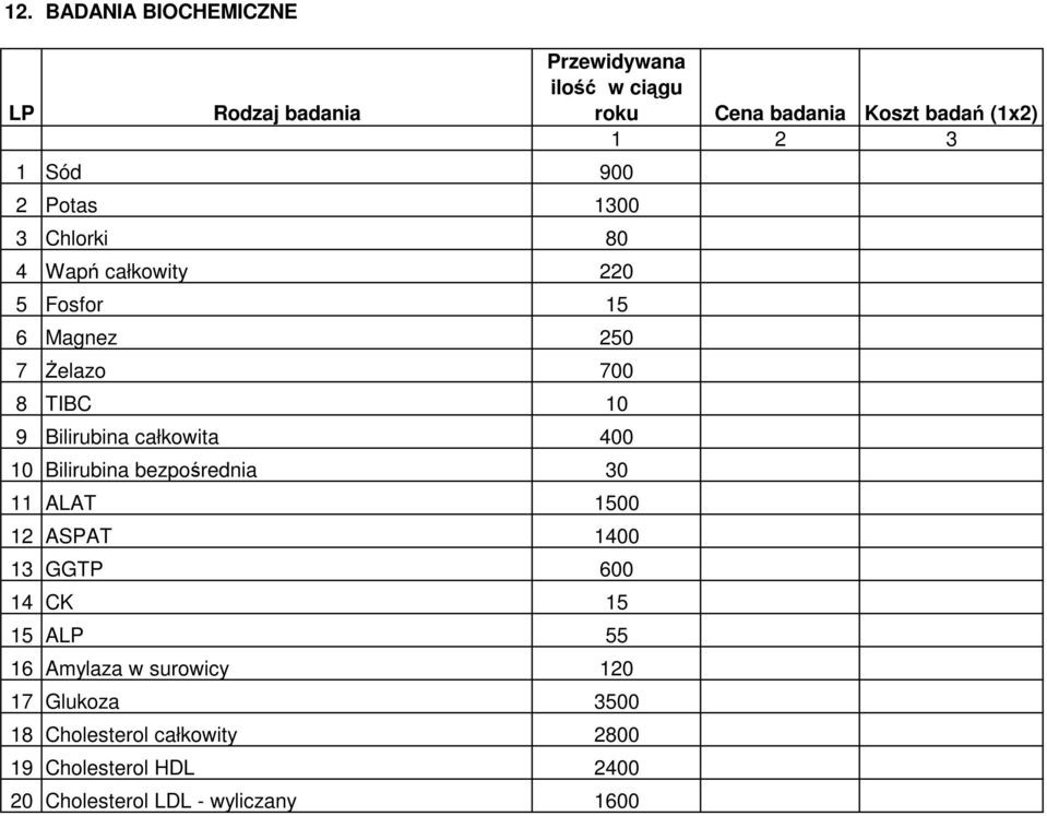 11 ALAT 1500 12 ASPAT 1400 13 GGTP 600 14 CK 15 15 A 55 16 Amylaza w surowicy 120 17 Glukoza