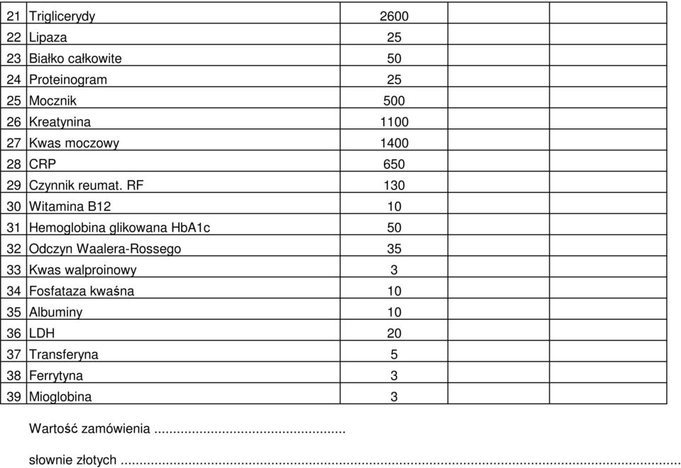 RF 130 30 Witamina B12 10 31 Hemoglobina glikowana HbA1c 50 32 Odczyn Waalera-Rossego 35 33