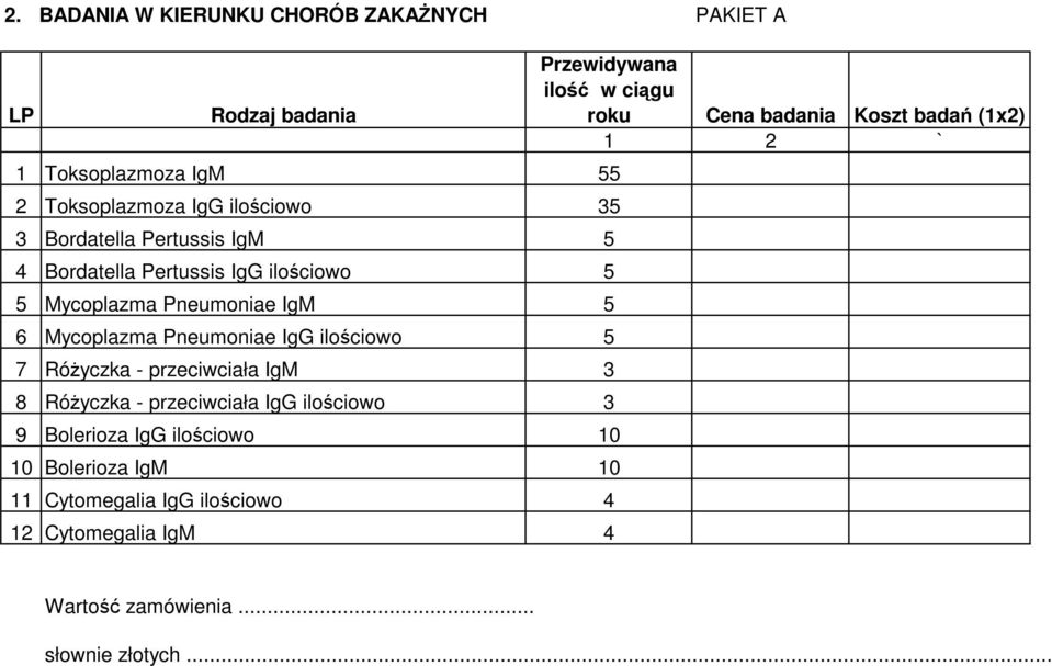 Mycoplazma Pneumoniae IgG ilociowo 5 7 Róyczka - przeciwciała IgM 3 8 Róyczka - przeciwciała IgG