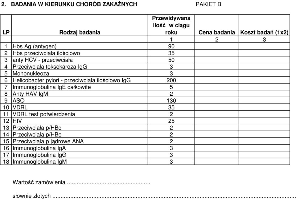 Immunoglobulina IgE całkowite 5 8 Anty HAV IgM 2 9 ASO 130 10 VDRL 35 11 VDRL test potwierdzenia 2 12 HIV 25 13 Przeciwciała