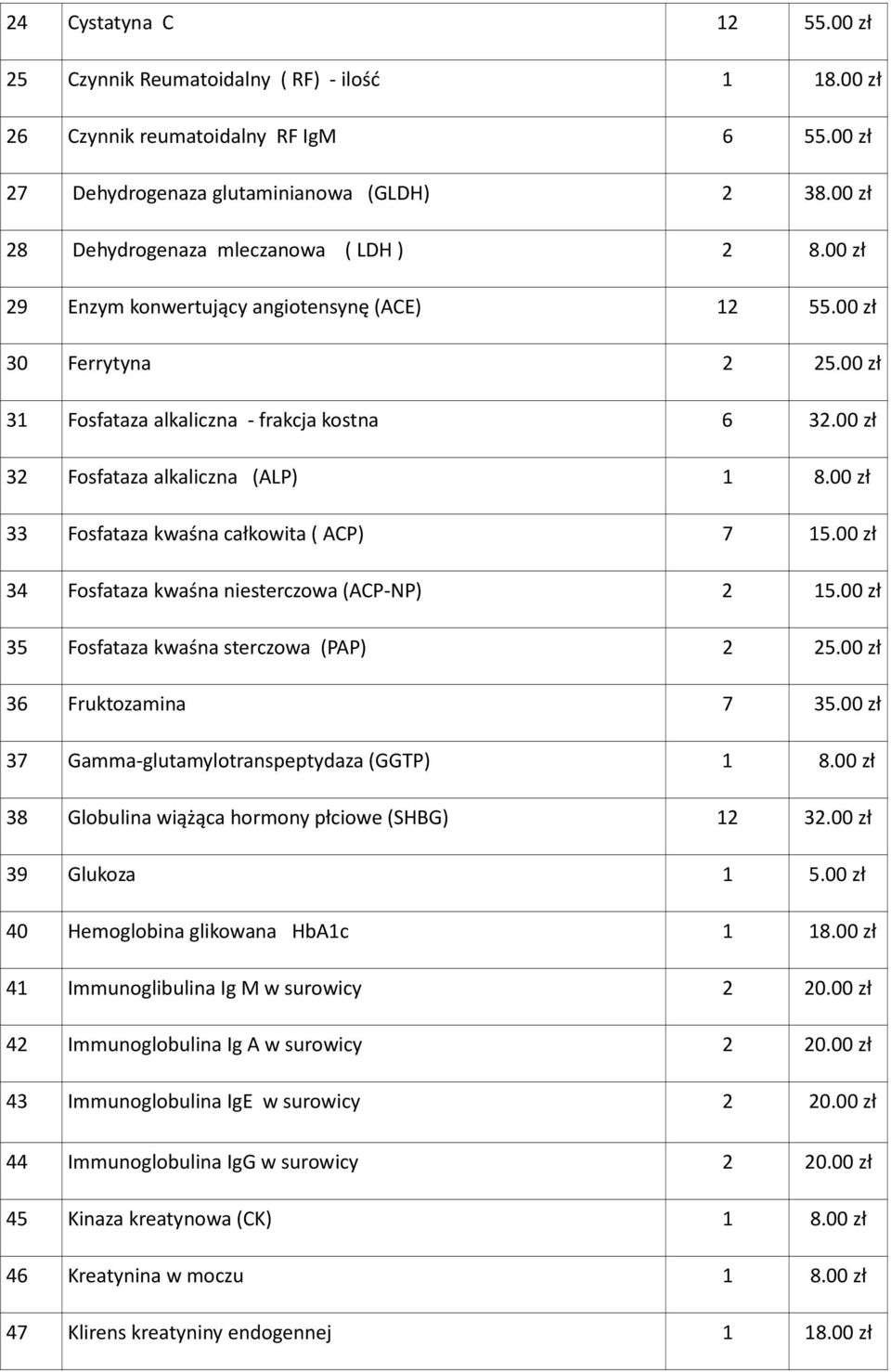 00 zł 32 Fosfataza alkaliczna (ALP) 1 8.00 zł 33 Fosfataza kwaśna całkowita ( ACP) 7 15.00 zł 34 Fosfataza kwaśna niesterczowa (ACP-NP) 2 15.00 zł 35 Fosfataza kwaśna sterczowa (PAP) 2 25.