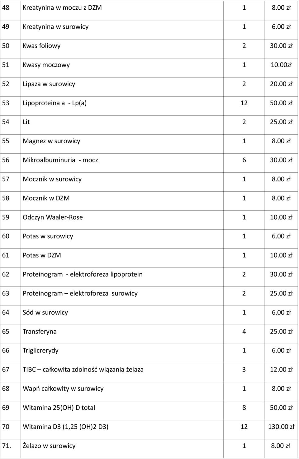 00 zł 60 Potas w surowicy 1 6.00 zł 61 Potas w DZM 1 10.00 zł 62 Proteinogram - elektroforeza lipoprotein 2 30.00 zł 63 Proteinogram elektroforeza surowicy 2 25.00 zł 64 Sód w surowicy 1 6.