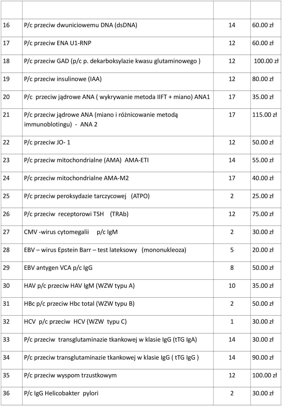 00 zł 21 P/c przeciw jądrowe ANA (miano i różnicowanie metodą immunoblotingu) - ANA 2 17 115.00 zł 22 P/c przeciw JO- 1 12 50.00 zł 23 P/c przeciw mitochondrialne (AMA) AMA-ETI 14 55.