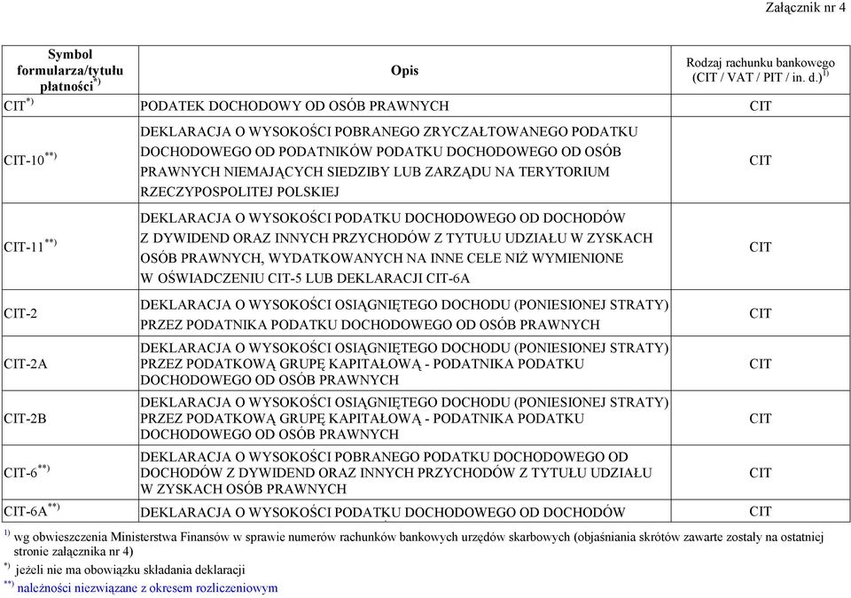 UDZIAŁU W ZYSKACH OSÓB PRAWNYCH, WYDATKOWANYCH NA INNE CELE NIŻ WYMIENIONE W OŚWIADCZENIU -5 LUB DEKLARACJI -6A DEKLARACJA O WYSOKOŚCI OSIĄGNIĘTEGO DOCHODU (PONIESIONEJ STRATY) PRZEZ PODATNIKA