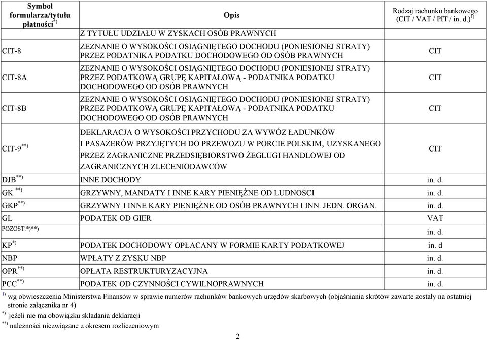 ZAGRANICZNYCH ZLECENIODAWCÓW 2 ( / / / ) DJB * INNE DOCHODY GK * GRZYWNY, MANDATY I INNE KARY PIENIĘŻNE OD LUDNOŚCI GKP * GRZYWNY I INNE KARY PIENIĘŻNE OD OSÓB PRAWNYCH I INN. JEDN.