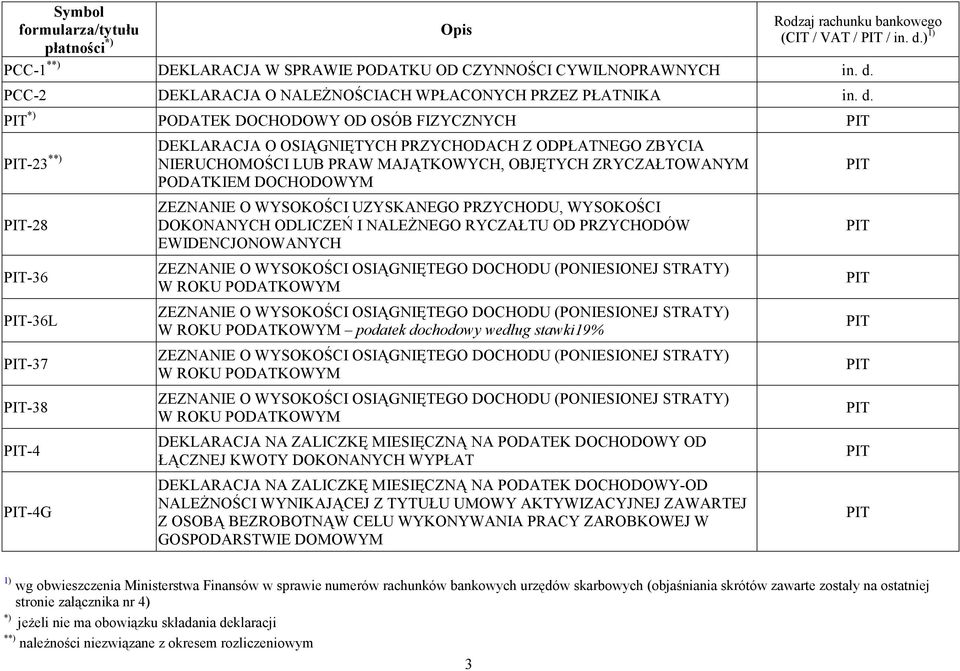 WYSOKOŚCI DOKONANYCH ODLICZEŃ I NALEŻNEGO RYCZAŁTU OD PRZYCHODÓW EWIDENCJONOWANYCH W ROKU PODATKOWYM W ROKU PODATKOWYM podatek dochodowy według stawki19% W ROKU PODATKOWYM W ROKU PODATKOWYM