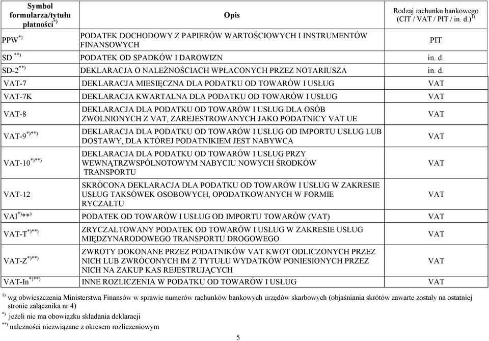 ZAREJESTROWANYCH JAKO PODATNICY UE DEKLARACJA DLA PODATKU OD TOWARÓW I USŁUG OD IMPORTU USŁUG LUB DOSTAWY, DLA KTÓREJ PODATNIKIEM JEST NABYWCA DEKLARACJA DLA PODATKU OD TOWARÓW I USŁUG PRZY