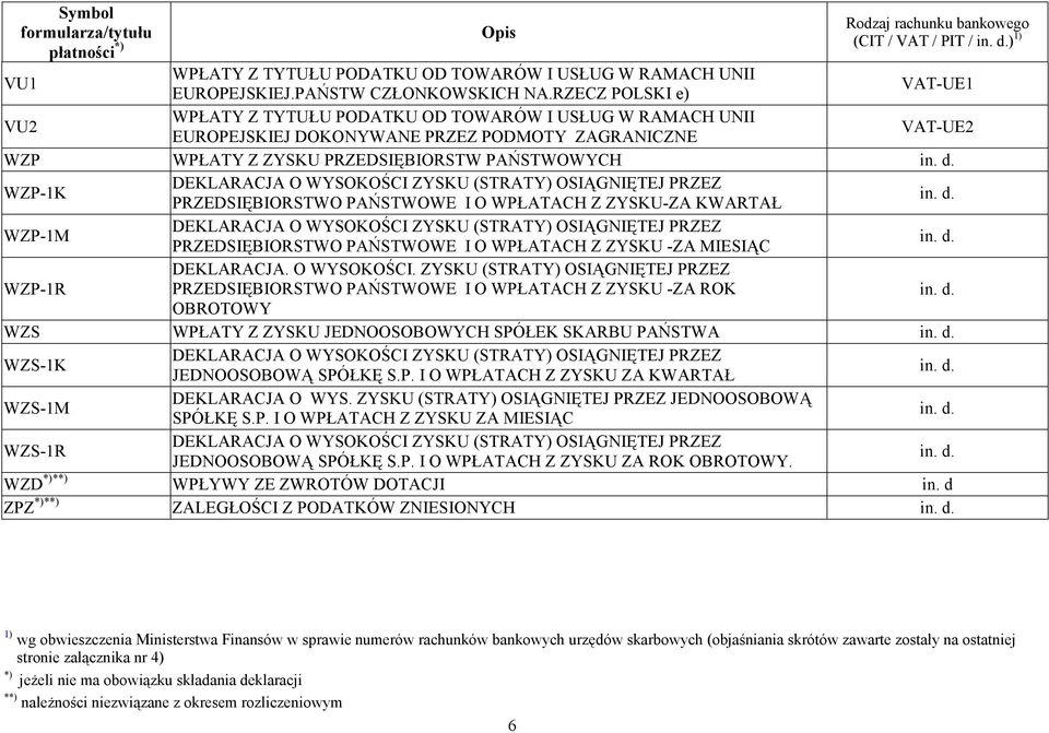 PRZEDSIĘBIORSTWO PAŃSTWOWE I O WPŁATACH Z ZYSKU-ZA KWARTAŁ WZP-1M PRZEDSIĘBIORSTWO PAŃSTWOWE I O WPŁATACH Z ZYSKU -ZA MIESIĄC WZP-1R DEKLARACJA. O WYSOKOŚCI.