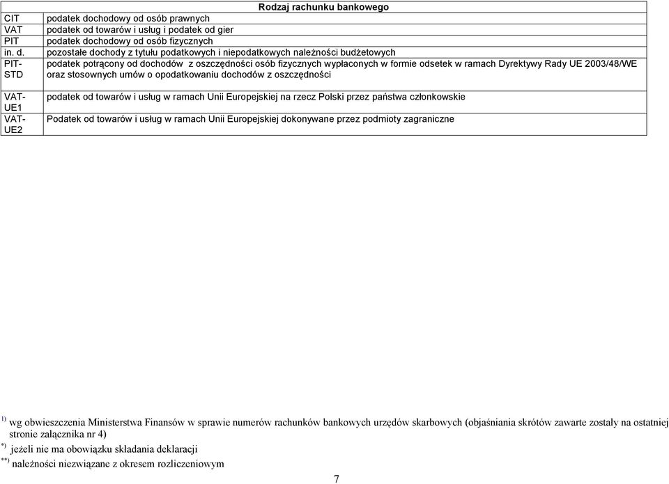 formie odsetek w ramach Dyrektywy Rady UE 2003/48/WE oraz stosownych umów o opodatkowaniu dochodów z oszczędności podatek od towarów i usług w