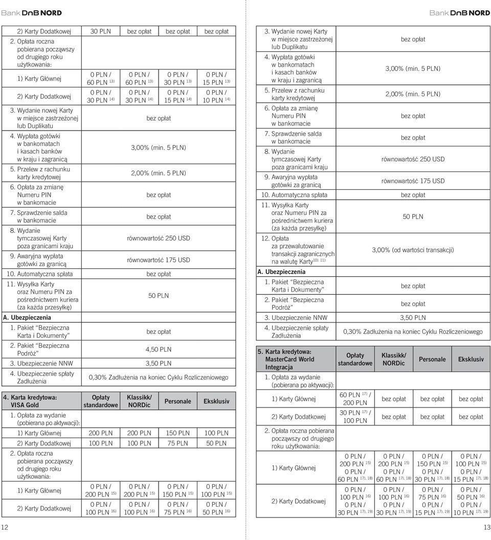 Awaryjna wypłata gotówki za granicą 60 PLN 13) 60 PLN 13) 30 PLN 13) 15 PLN 13) 30 PLN 14) 30 PLN 14) 15 PLN 14) 10 PLN 14) (min. 5 PLN) 2,00% (min.