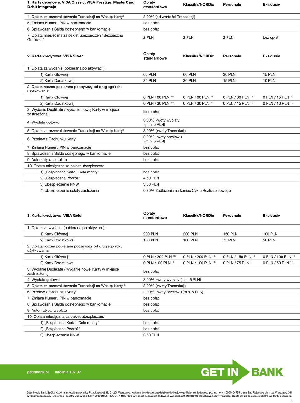 Opłata za wydanie (pobierana po aktywacji): 1) Karty Głównej 60 PLN 60 PLN 30 PLN 15 PLN 2) Karty Dodatkowej 30 PLN 30 PLN 15 PLN 10 PLN 2.