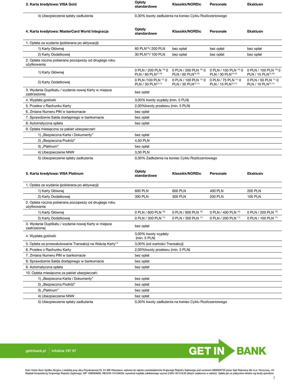 Opłata roczna pobierana począwszy od drugiego roku użytkowania: 1) Karty Głównej 0 PLN / 200 PLN 10) 0 0 PLN / 200 PLN 10) 0 PLN / 60 PLN 12,10) PLN / 60 PLN 12,10) 2) Karty Dodatkowej 0 PLN /100 PLN