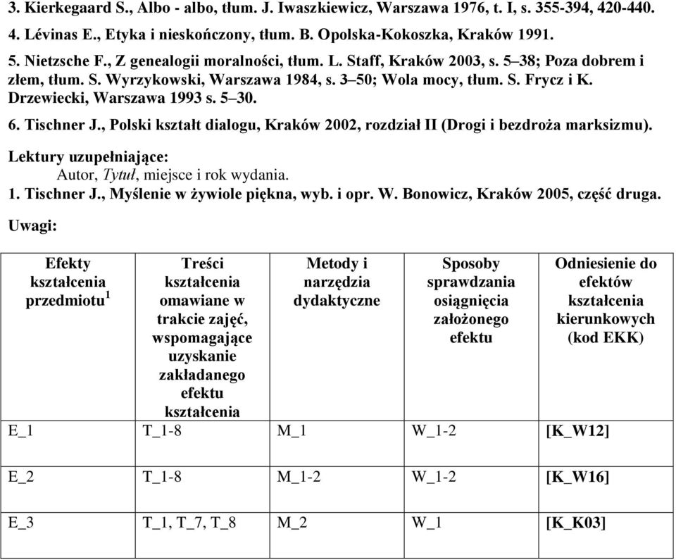 Tischner J., Polski kształt dialogu, Kraków 2002, rozdział II (Drogi i bezdroża marksizmu). Lektury uzupełniające: Autor, Tytuł, miejsce i rok wydania. 1. Tischner J., Myślenie w żywiole piękna, wyb.