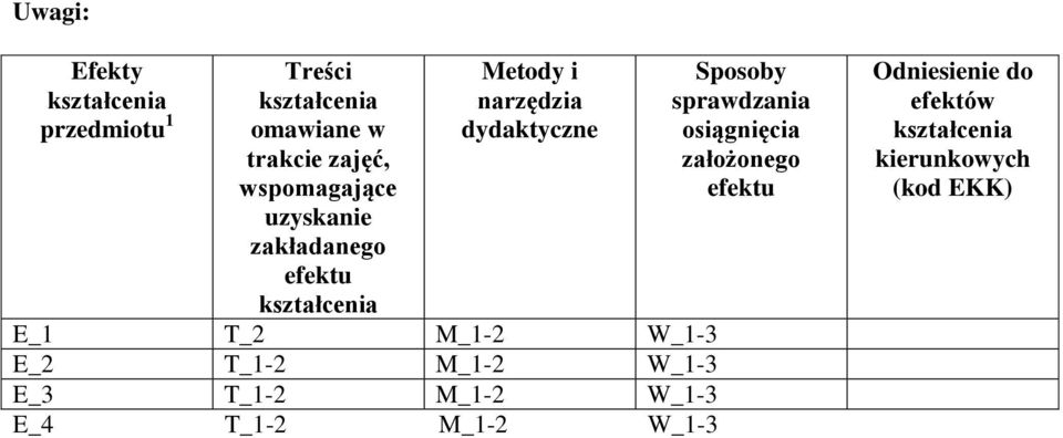 T_2 M_1-2 W_1-3 E_2 T_1-2 M_1-2 W_1-3 E_3 T_1-2 M_1-2 W_1-3 E_4 T_1-2 M_1-2 W_1-3 Sposoby