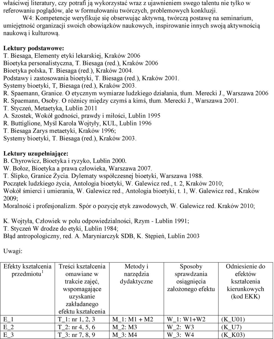 Lektury podstawowe: T. Biesaga, Elementy etyki lekarskiej, Kraków 2006 Bioetyka personalistyczna, T. Biesaga (red.), Kraków 2006 Bioetyka polska, T. Biesaga (red.), Kraków 2004.