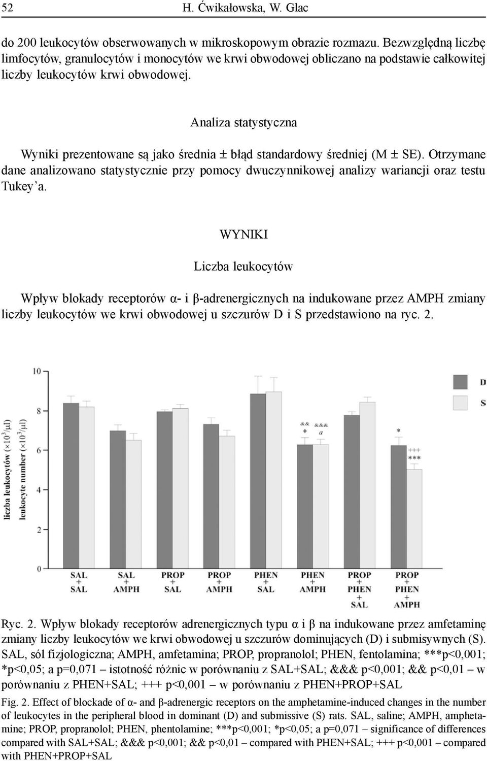 Analiza statystyczna Wyniki prezentowane są jako średnia ± błąd standardowy średniej (M ± SE). Otrzymane dane analizowano statystycznie przy pomocy dwuczynnikowej analizy wariancji oraz testu Tukey a.