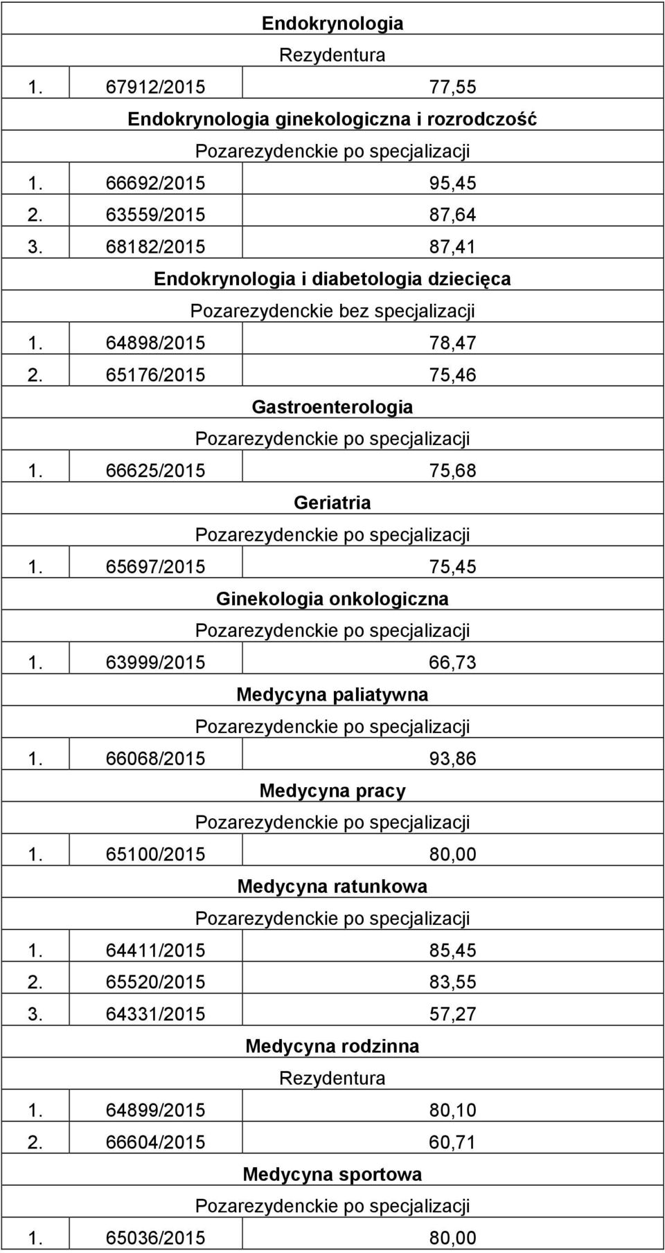 66625/2015 75,68 Geriatria 1. 65697/2015 75,45 Ginekologia onkologiczna 1. 63999/2015 66,73 Medycyna paliatywna 1.