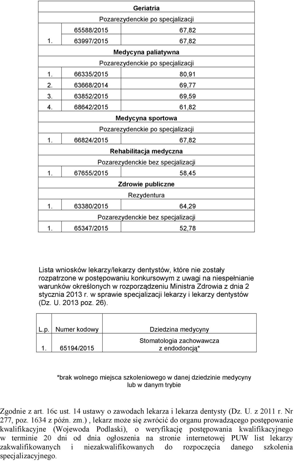 65347/2015 52,78 Lista wniosków lekarzy/lekarzy dentystów, które nie zostały rozpatrzone w postępowaniu konkursowym z uwagi na niespełnianie warunków określonych w rozporządzeniu Ministra Zdrowia z