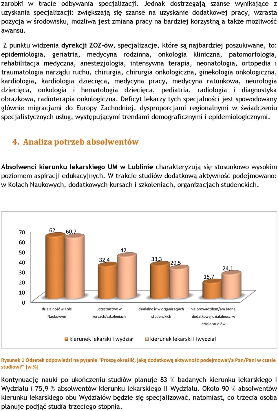 także możliwość awansu.