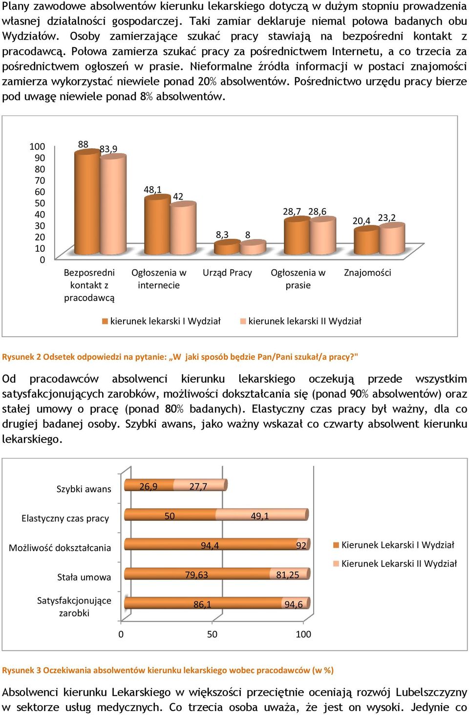 Nieformalne źródła informacji w postaci znajomości zamierza wykorzystać niewiele ponad 20% absolwentów. Pośrednictwo urzędu pracy bierze pod uwagę niewiele ponad 8% absolwentów.