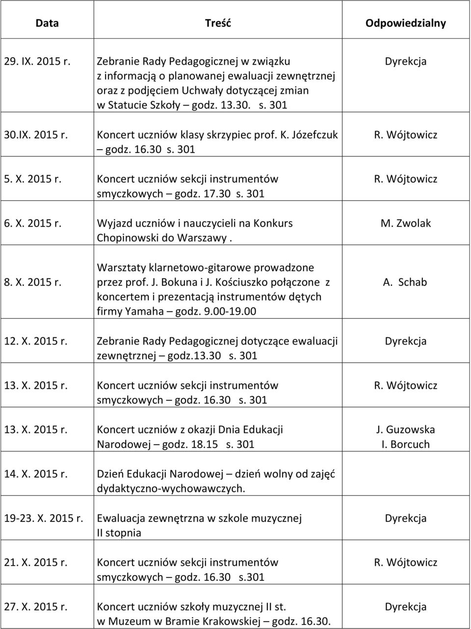 J. Bokuna i J. Kościuszko połączone z koncertem i prezentacją instrumentów dętych firmy Yamaha godz. 9.00-19.00 12. X. 2015 r. Zebranie Rady Pedagogicznej dotyczące ewaluacji zewnętrznej godz.13.30 s.