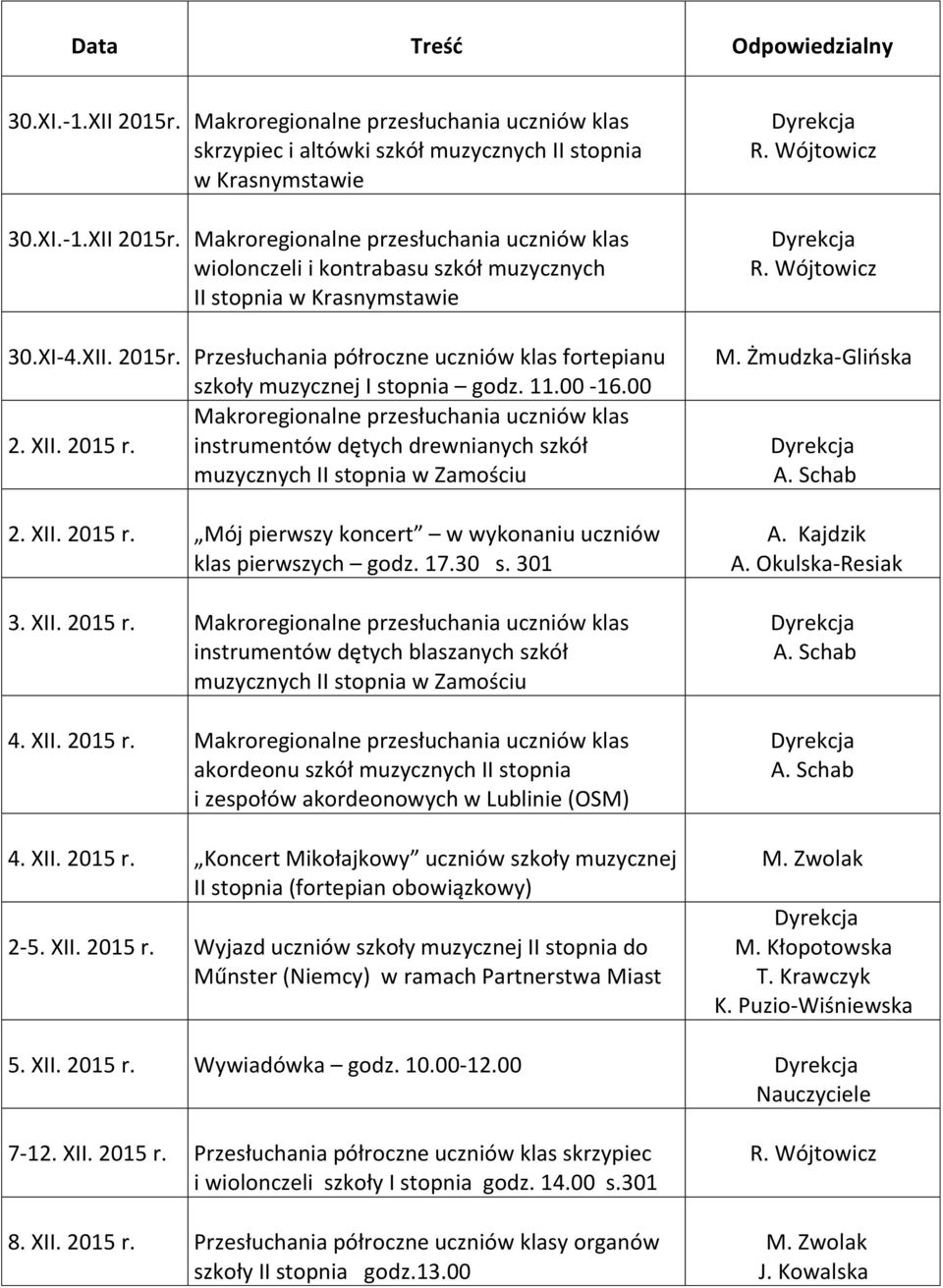 instrumentów dętych drewnianych szkół muzycznych II stopnia w Zamościu 2. XII. 2015 r.