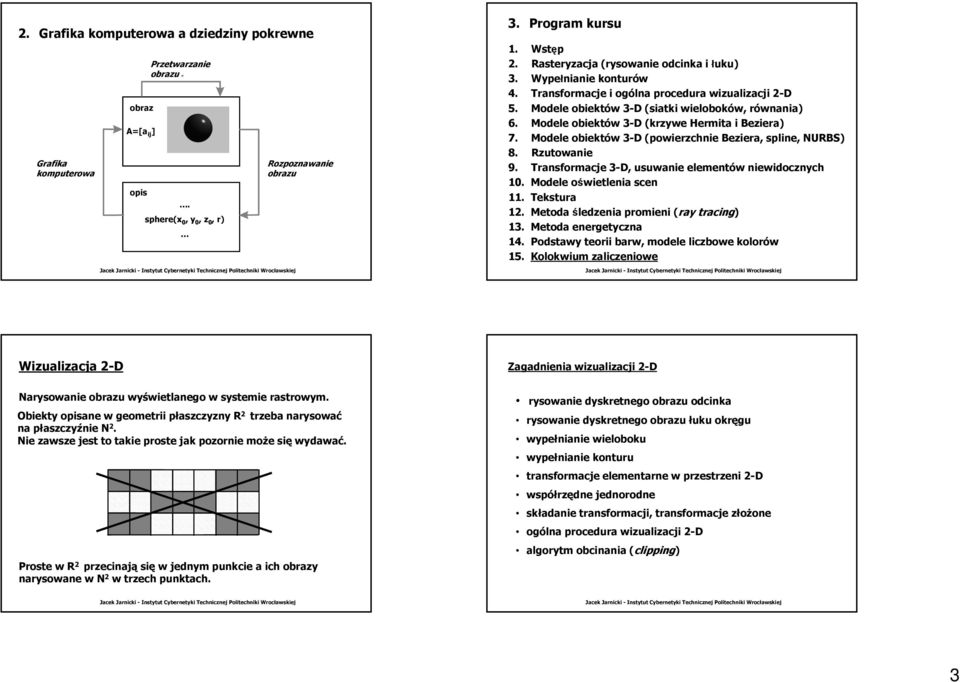 Modele obiektów w 3-D 3 D (krzywe Hermita i Beziera) 7. Modele obiektów w 3-D 3 D (powierzchnie Beziera, spline,, NURBS) 8. Rzutowanie 9. Transformacje 3-D, 3 usuwanie elementów w niewidocznych 10.