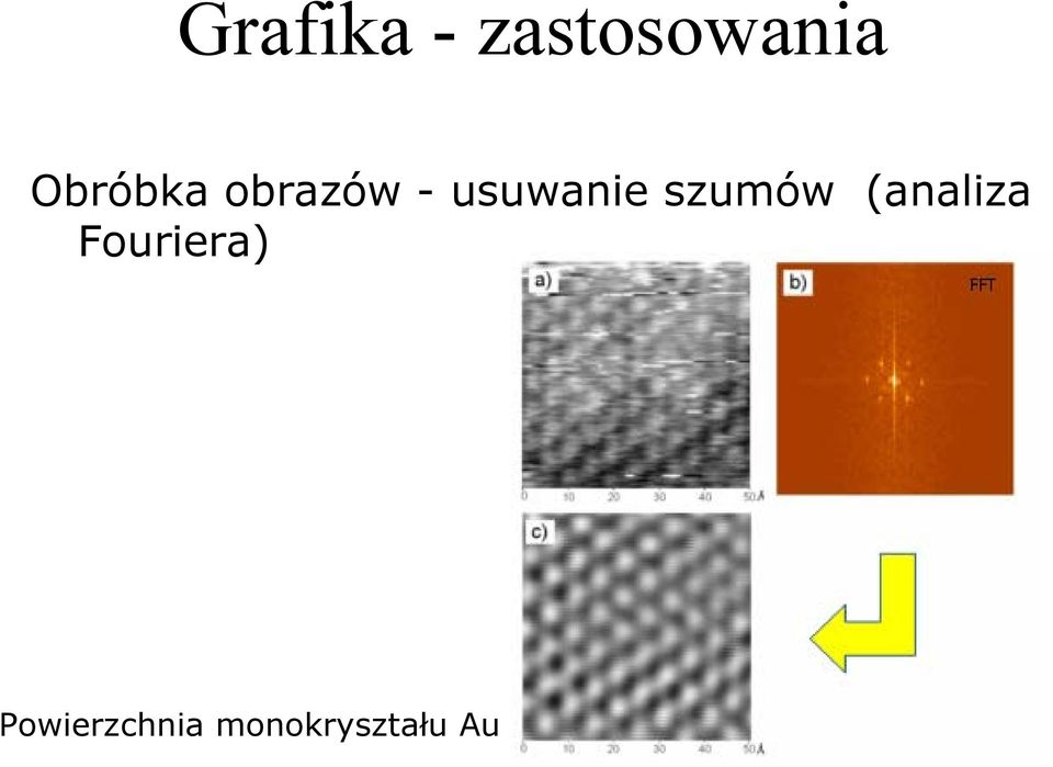 szumów (analiza Fouriera)